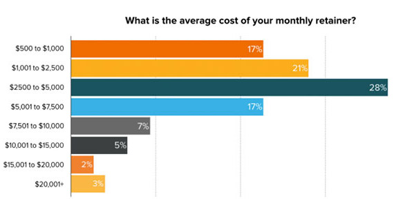 SEO Pricing